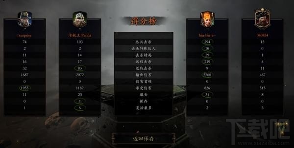 战锤末世鼠疫2法师天赋推荐