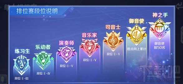 qq炫舞手游排位赛怎么计分的？