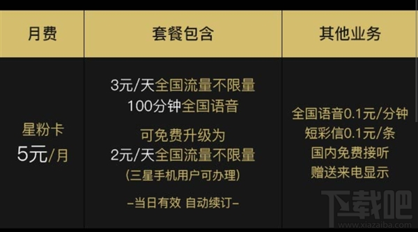 星粉卡有什么特权？星粉卡套餐怎么收费？