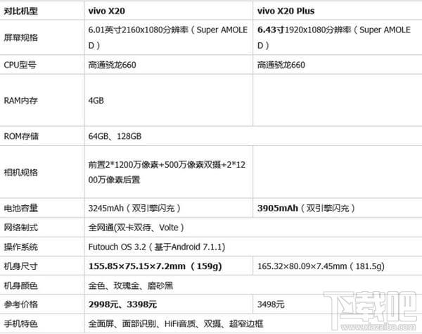 vivox21和vivox20哪个好？x21与x20区别大吗？