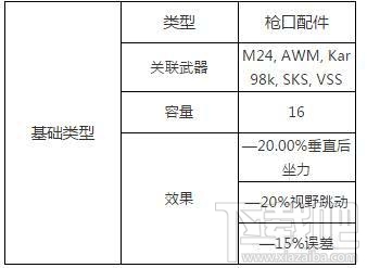 绝地求生大逃杀SKS怎么用？SKS使用方法攻略