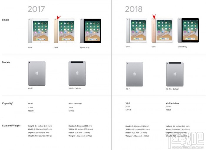 2018新款iPad和2017旧款iPad哪个好，新旧iPad对比区别图告诉你