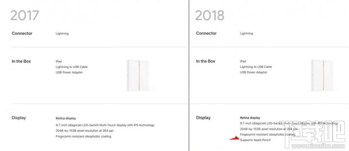 2018新款iPad和2017旧款iPad哪个好，新旧iPad对比区别图告诉你