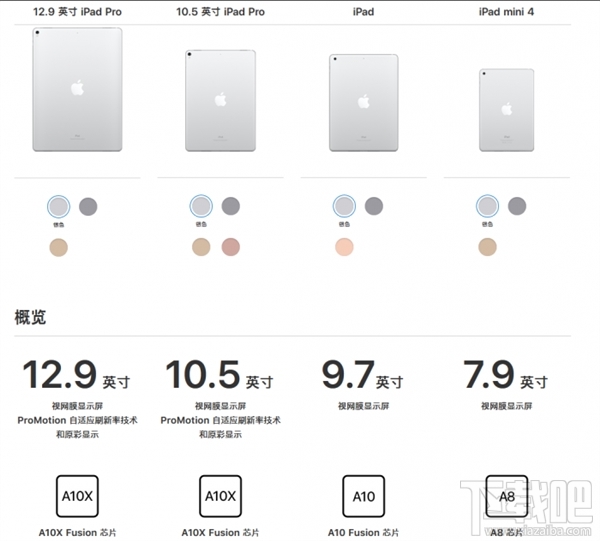 可以看出2018版ipad比ipad mini4还便宜,配置更好