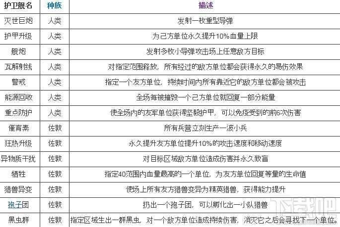 舰无虚发暗星各种战舰属性详解