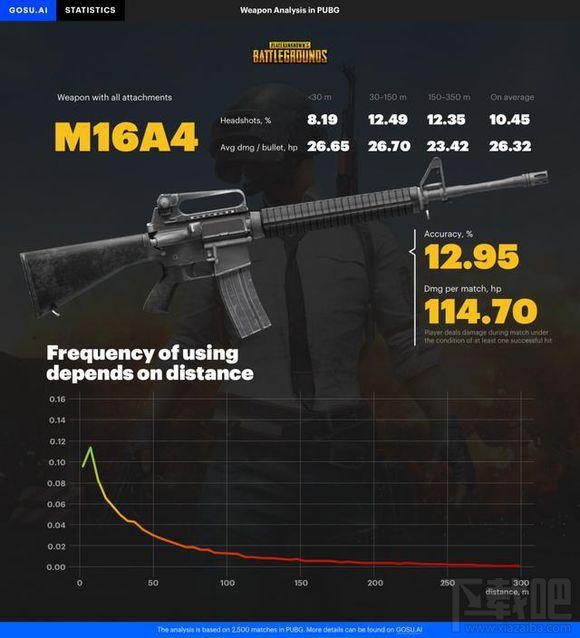 绝地求生大逃杀步枪枪械数据全面解析