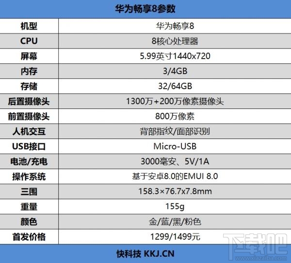 华为畅享8详细参数评测