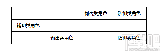 航海王燃烧意志阵法站位规则