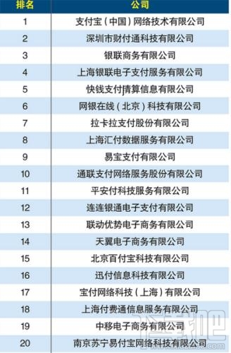 疯狂的第三方支付让支付宝微信地位难保？