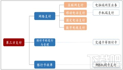 疯狂的第三方支付让支付宝微信地位难保？