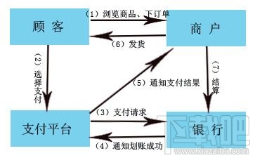 疯狂的第三方支付让支付宝微信地位难保？