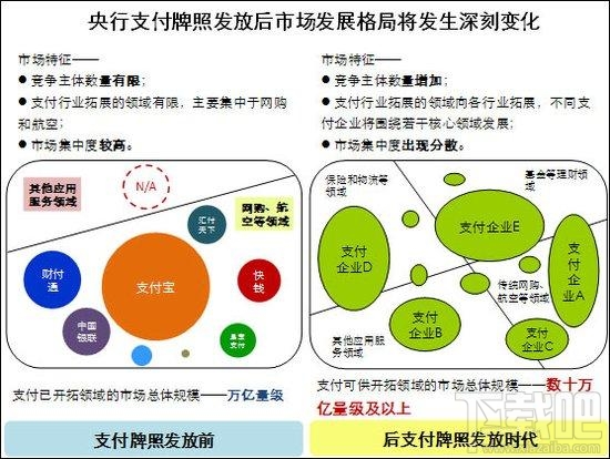 疯狂的第三方支付让支付宝微信地位难保？