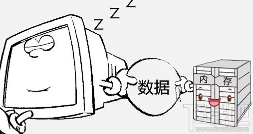 windows电脑睡眠模式是什么意思？数据会丢失吗？