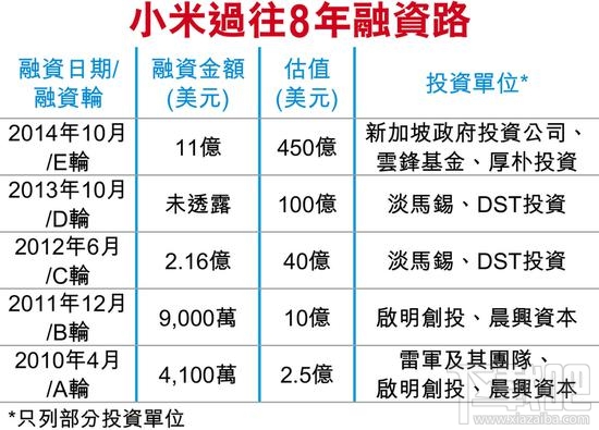 小米什么时候上市，在哪儿上市？小米最快上时间爆光