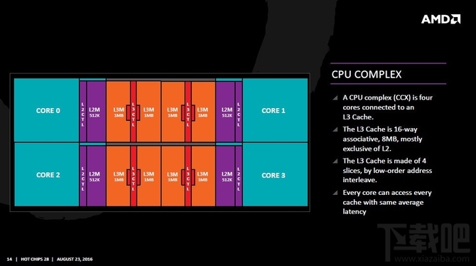 AMD锐龙7 2700X/锐龙5 2600X处理器首发评测