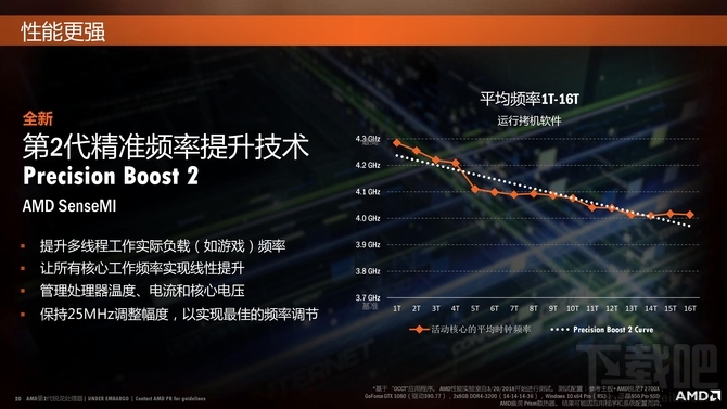 AMD锐龙7 2700X/锐龙5 2600X处理器首发评测