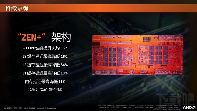 AMD锐龙7 2700X/锐龙5 2600X处理器首发评测