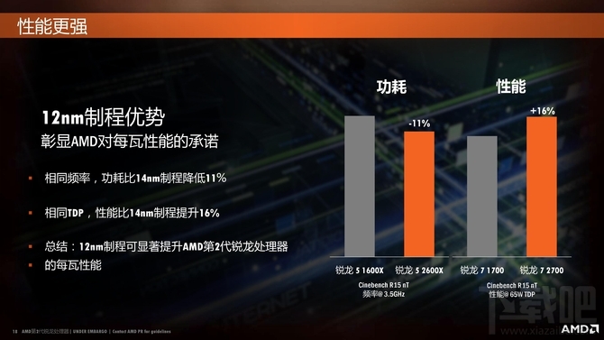 AMD锐龙7 2700X/锐龙5 2600X处理器首发评测