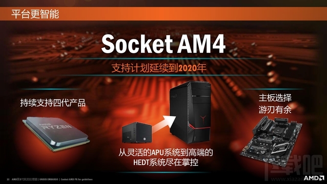 AMD锐龙7 2700X/锐龙5 2600X处理器首发评测