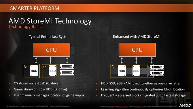 AMD锐龙7 2700X/锐龙5 2600X处理器首发评测