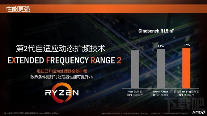 AMD锐龙7 2700X/锐龙5 2600X处理器首发评测