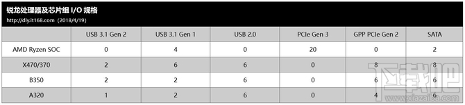 AMD锐龙7 2700X/锐龙5 2600X处理器首发评测