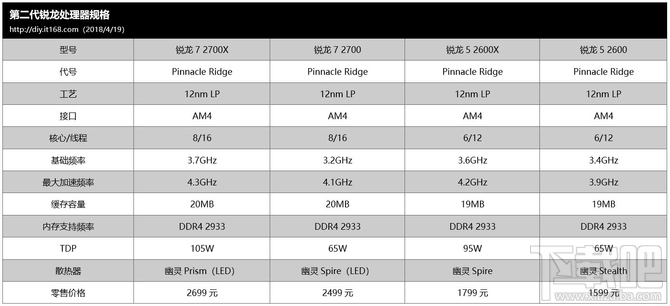 AMD锐龙7 2700X/锐龙5 2600X处理器首发评测