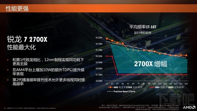 AMD锐龙7 2700X/锐龙5 2600X处理器首发评测