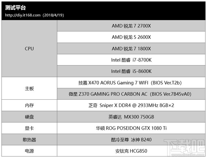 AMD锐龙7 2700X/锐龙5 2600X处理器首发评测