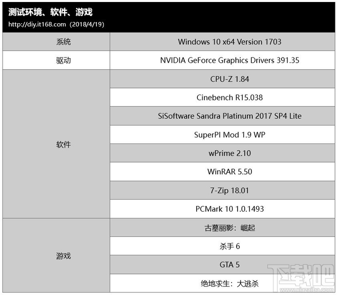 AMD锐龙7 2700X/锐龙5 2600X处理器首发评测