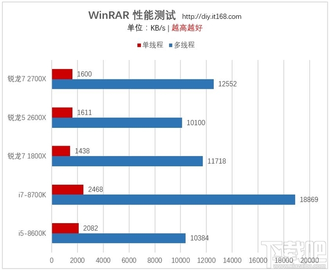 AMD锐龙7 2700X/锐龙5 2600X处理器首发评测