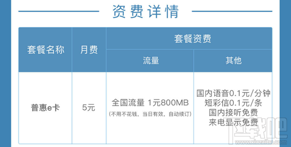 联通普惠e卡怎么样，怎么办理，如何收费？