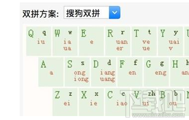 iPhone手机怎么使用双拼输入法？