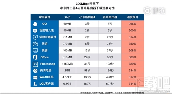 小米路由器4怎么样，什么时候上市？