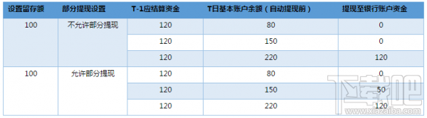 微信商户平台怎么提现，如何操作的