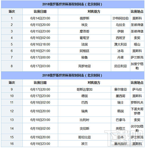 2018世界杯什么时候开始，2018世界杯赛程时间表