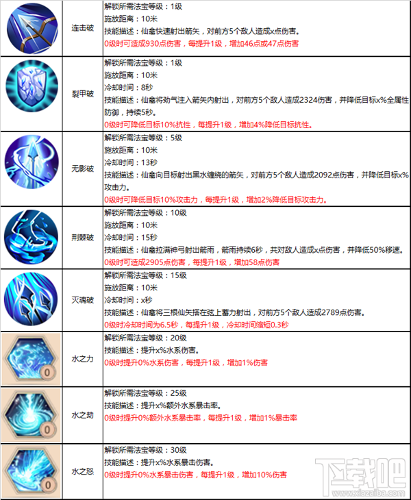 蜀山仙禽攻略大全