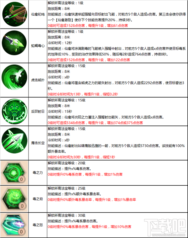 蜀山仙禽攻略大全