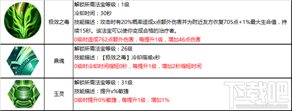 蜀山仙禽攻略大全