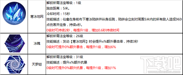 蜀山仙禽攻略大全