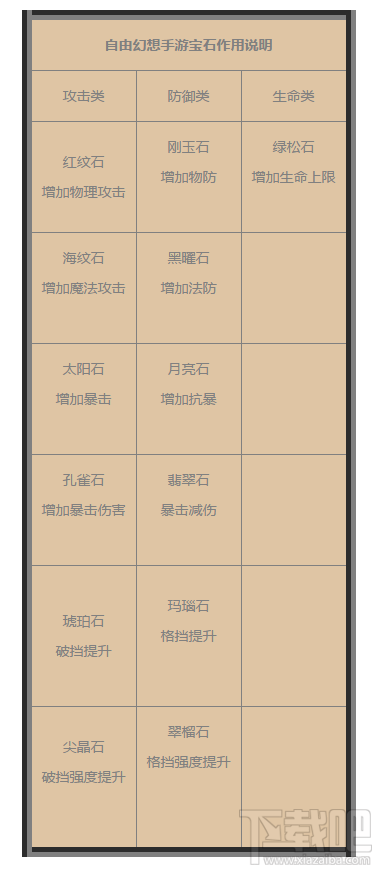 自由幻想宝石种类和作用详解