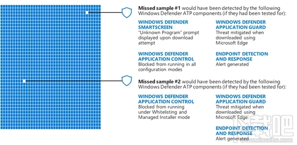 微软力赞Windows Defender：第三方杀毒软件已无用？