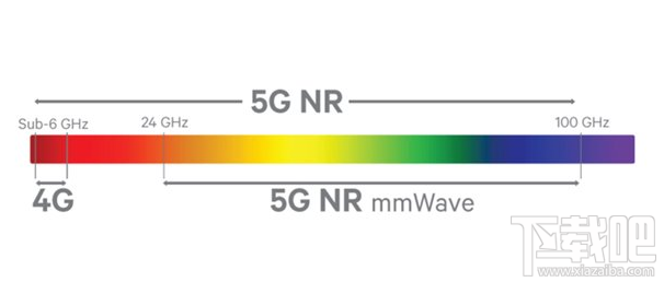 最全5G技术解读：5G常见相关术语解释