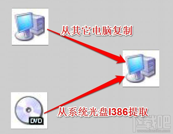 宽带连接找不到netcfg.hlp文件解决教程