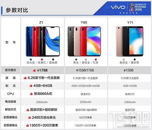 vivo z1支持快充吗？