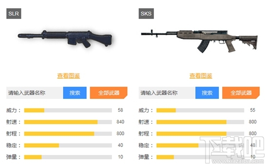 绝地求生刺激战场SLR和SKS对比分析，哪个好用？