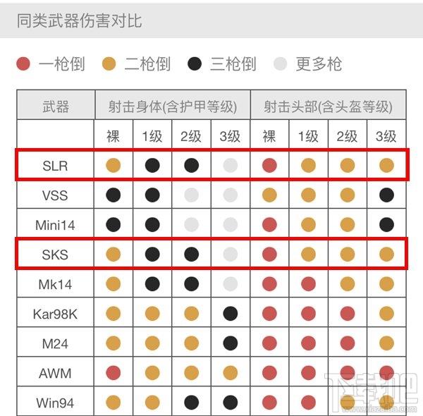 绝地求生刺激战场SLR和SKS对比分析，哪个好用？