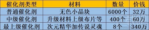 dnf自制史诗攻略（最快42天制作完成）