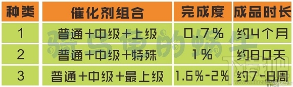 dnf自制史诗攻略（最快42天制作完成）