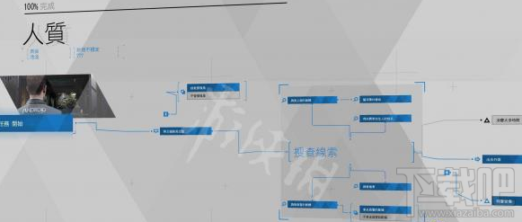 底特律：变人全选项收集攻略